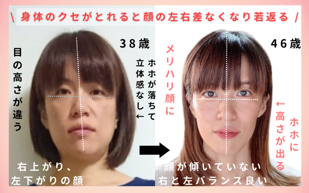 身体のクセがとれると顔の左右差なくなり若返る