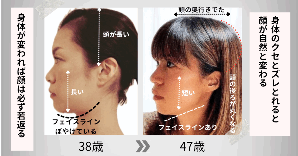 身体のクセとズレとれると顔が自然と変わる
身体が変われば顔は必ず若返る!